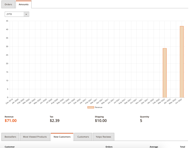 Dashboard Chart 