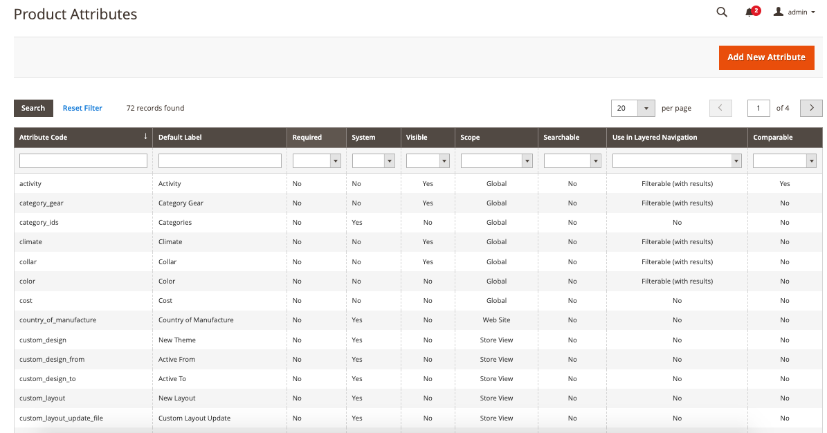 Product option Attributes